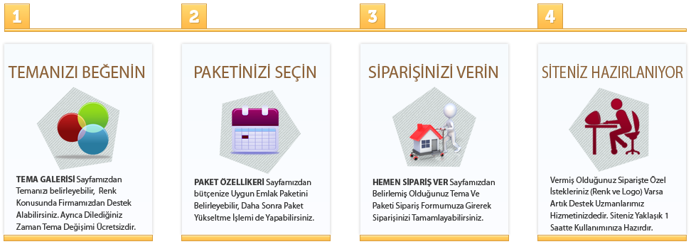 Nasıl Web Sitesi Kurarım